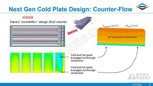 電動汽車電池及IGBT芯片熱管理解析 投資管理視角