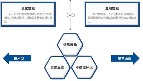 量化策略迎來新機遇 CTA策略的投資管理之道
